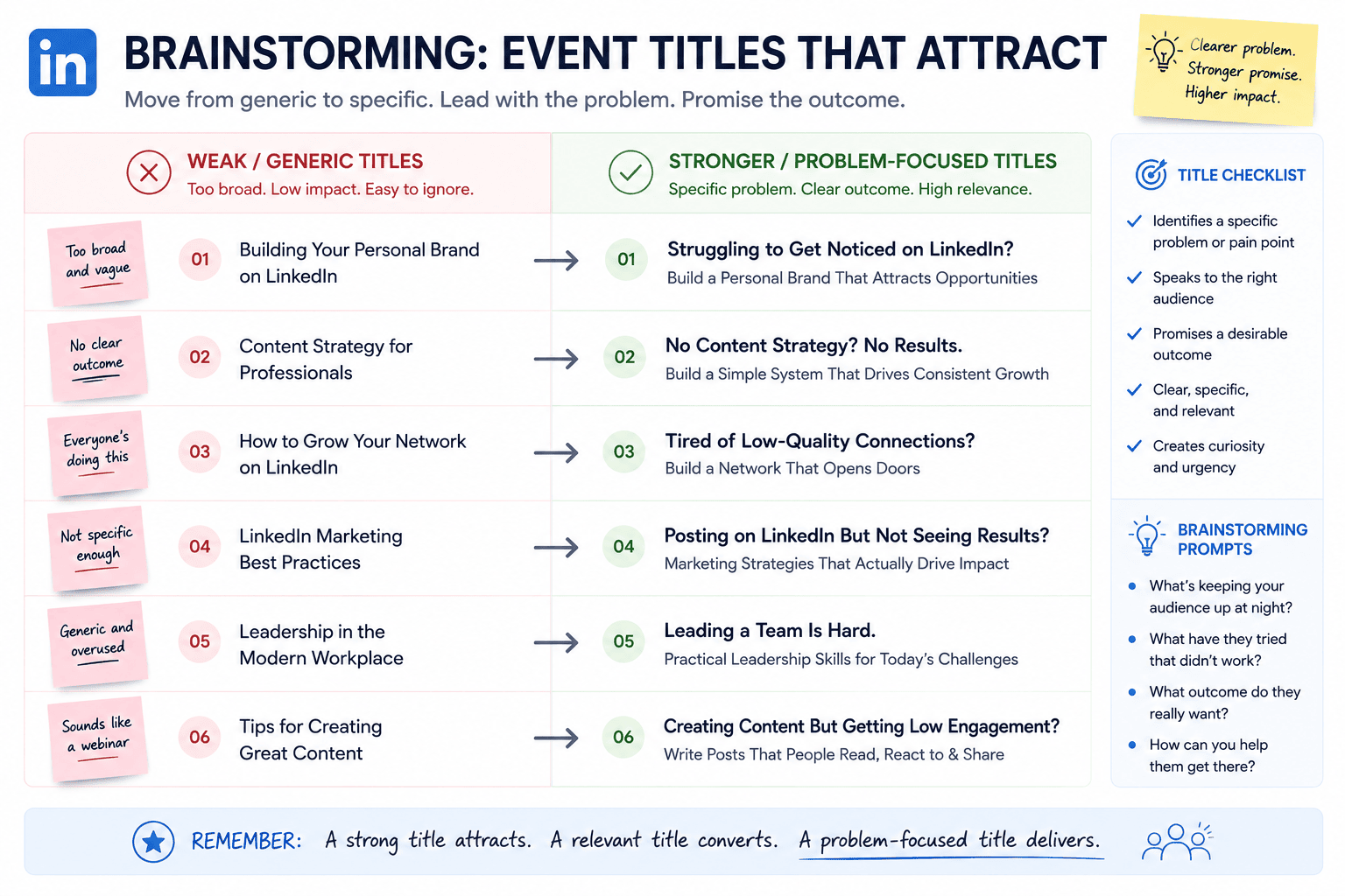 Choosing a focused topic for a LinkedIn Event