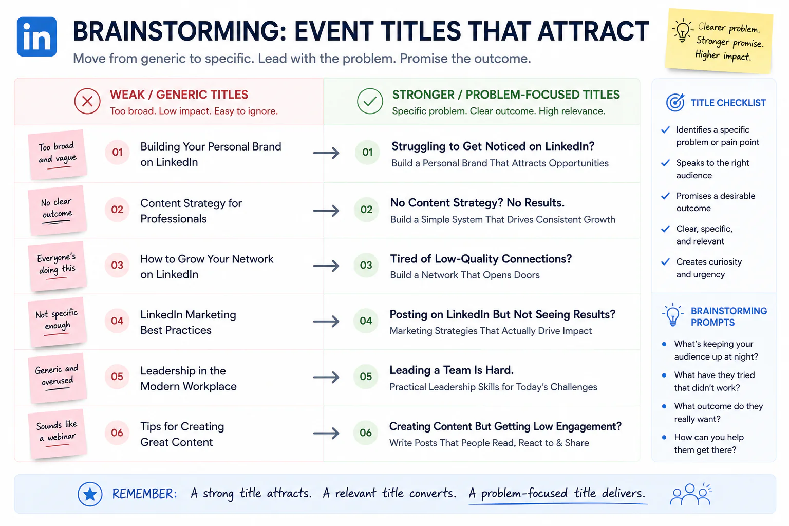 Choosing a focused topic for a LinkedIn Event