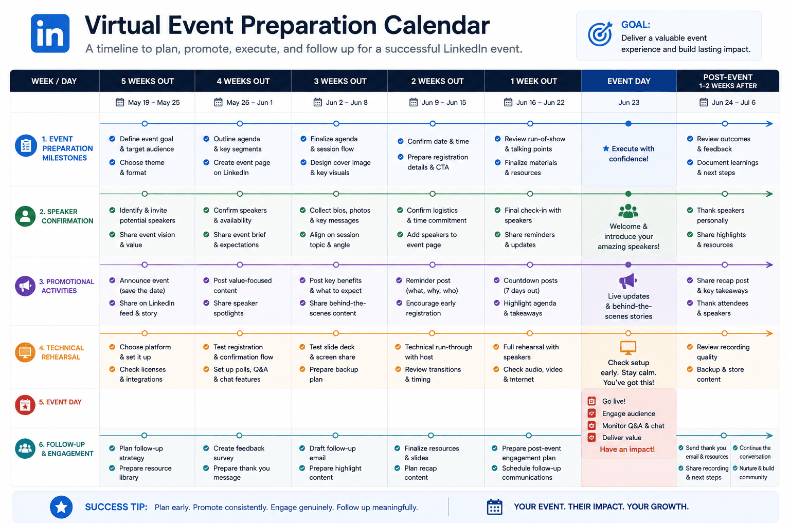 LinkedIn Event planning calendar and preparation timeline