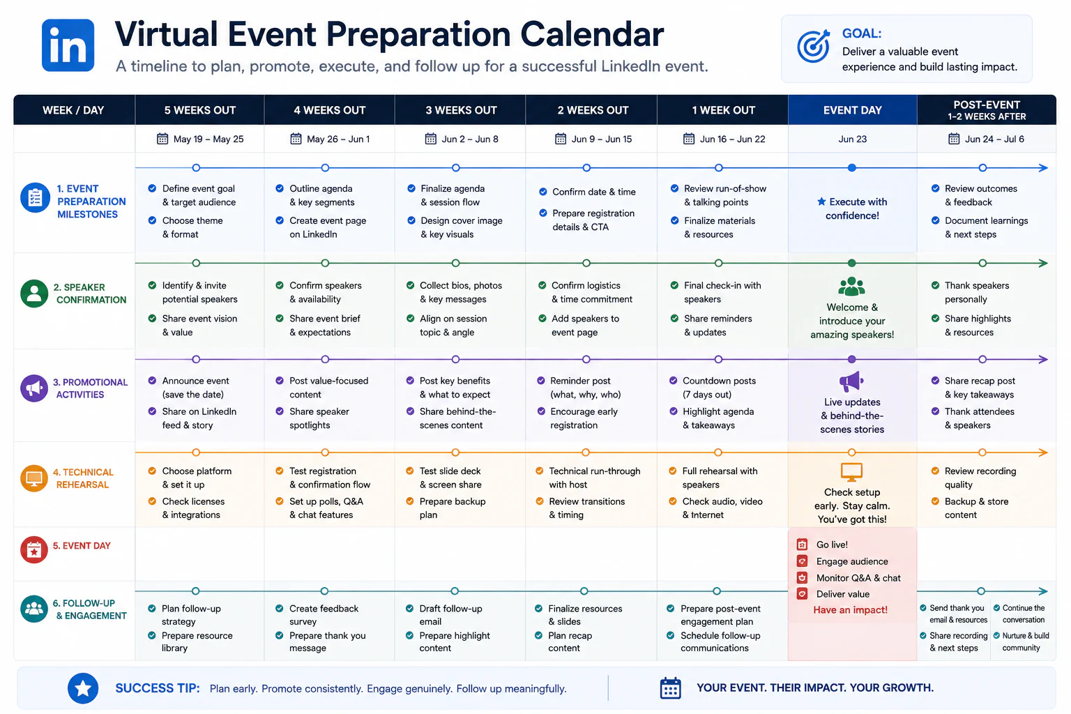 LinkedIn Event planning calendar and preparation timeline