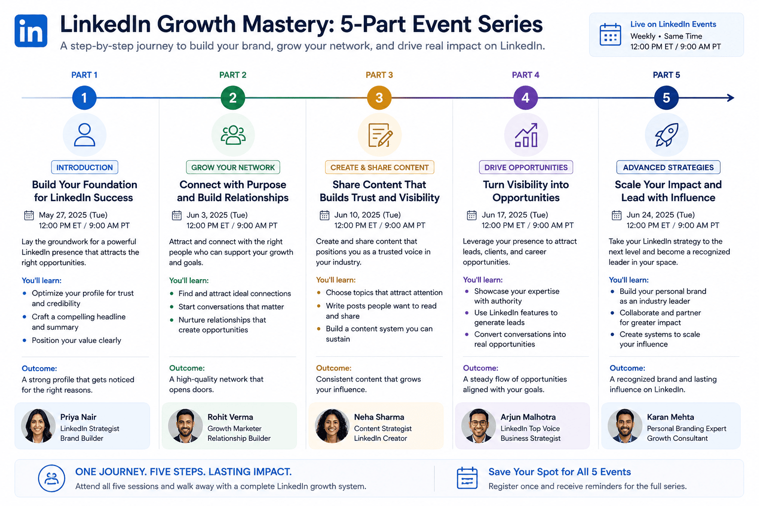 LinkedIn Event content series planning strategy
