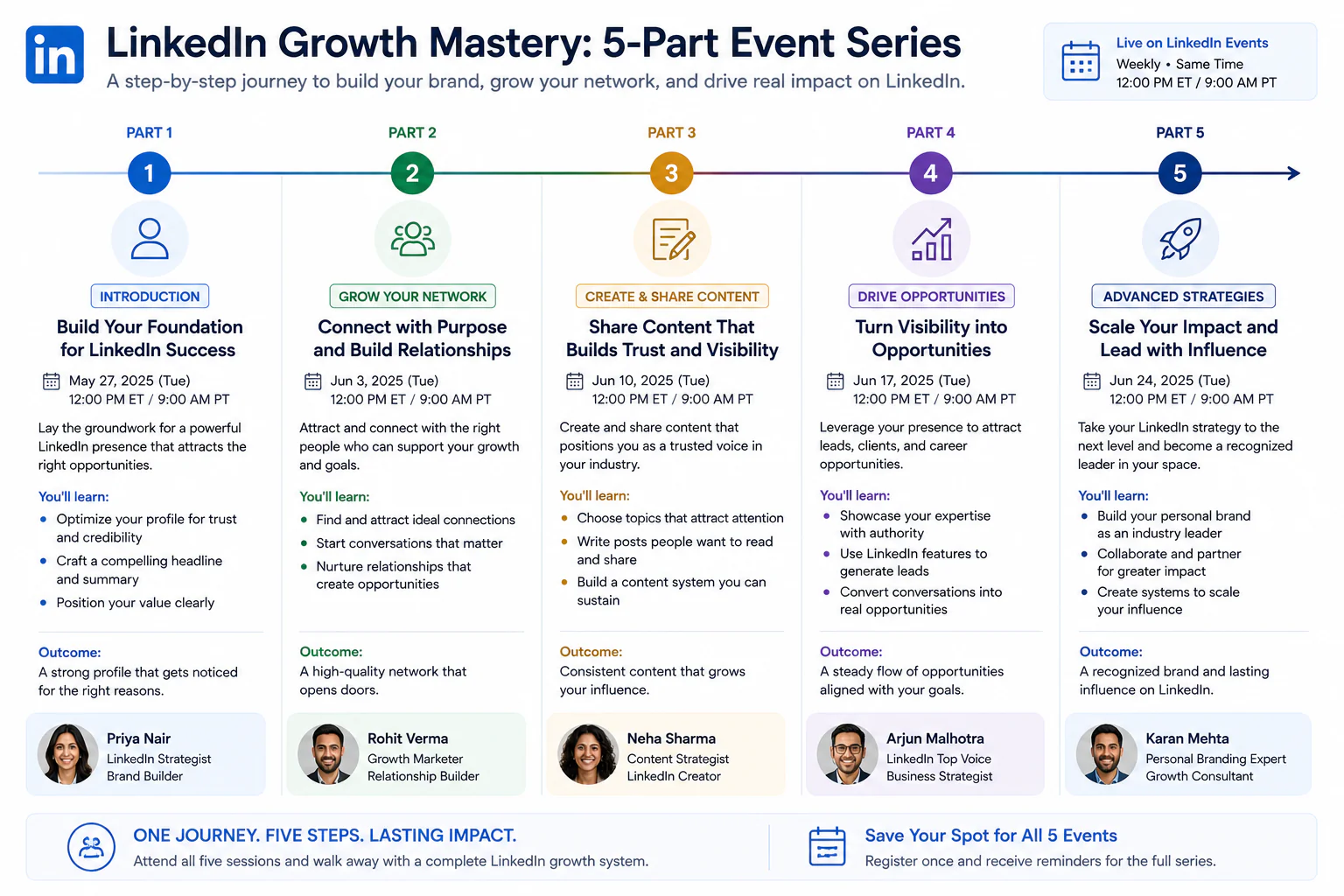 LinkedIn Event content series planning strategy