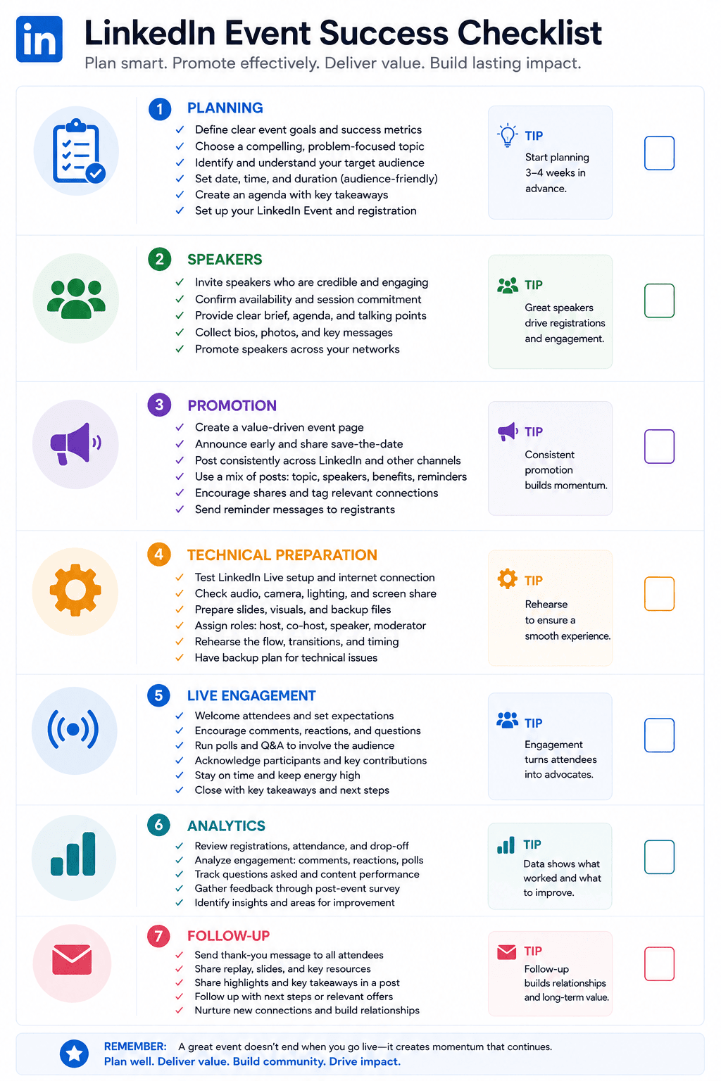 LinkedIn Event planning and promotion checklist