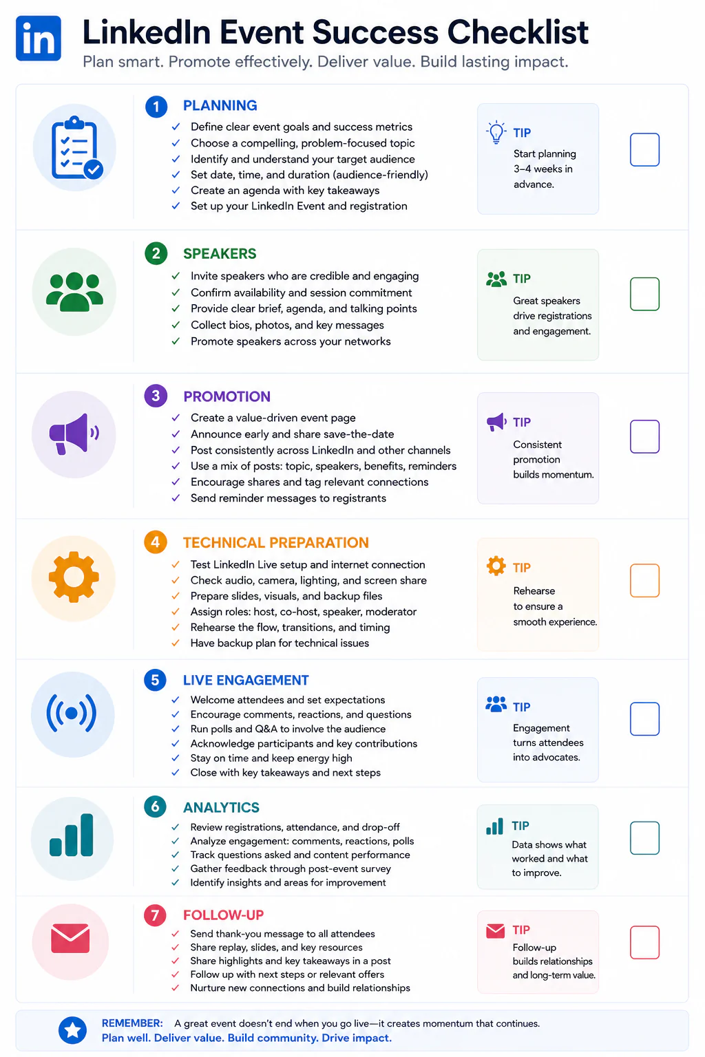 LinkedIn Event planning and promotion checklist