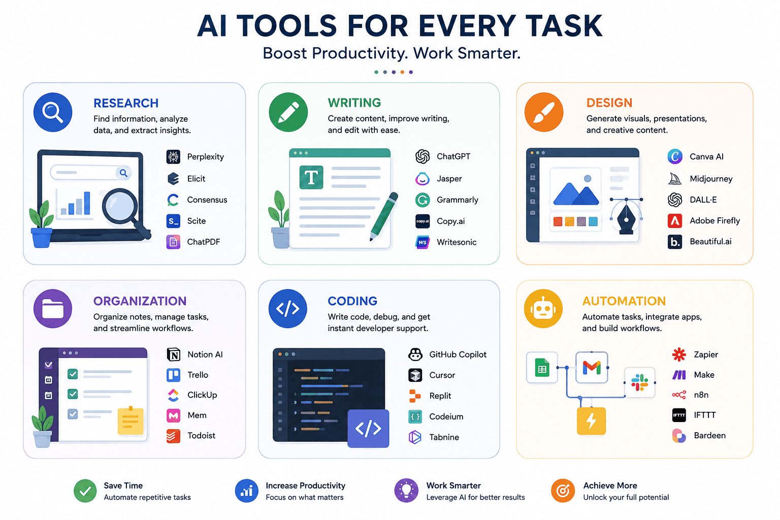 AI tools helping freelancers manage research, writing, and repetitive work