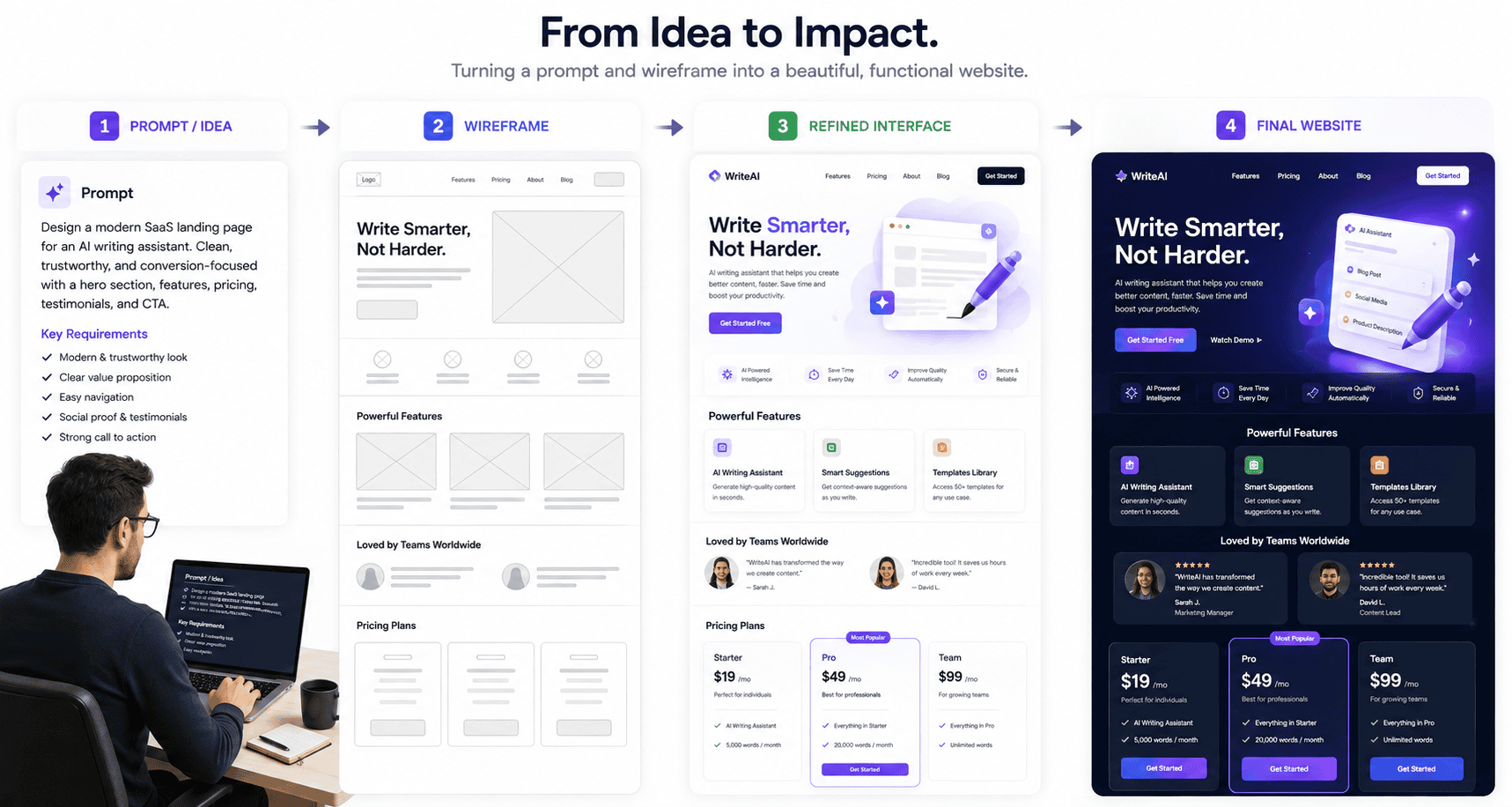 AI-assisted web design workflow for 2026 websites