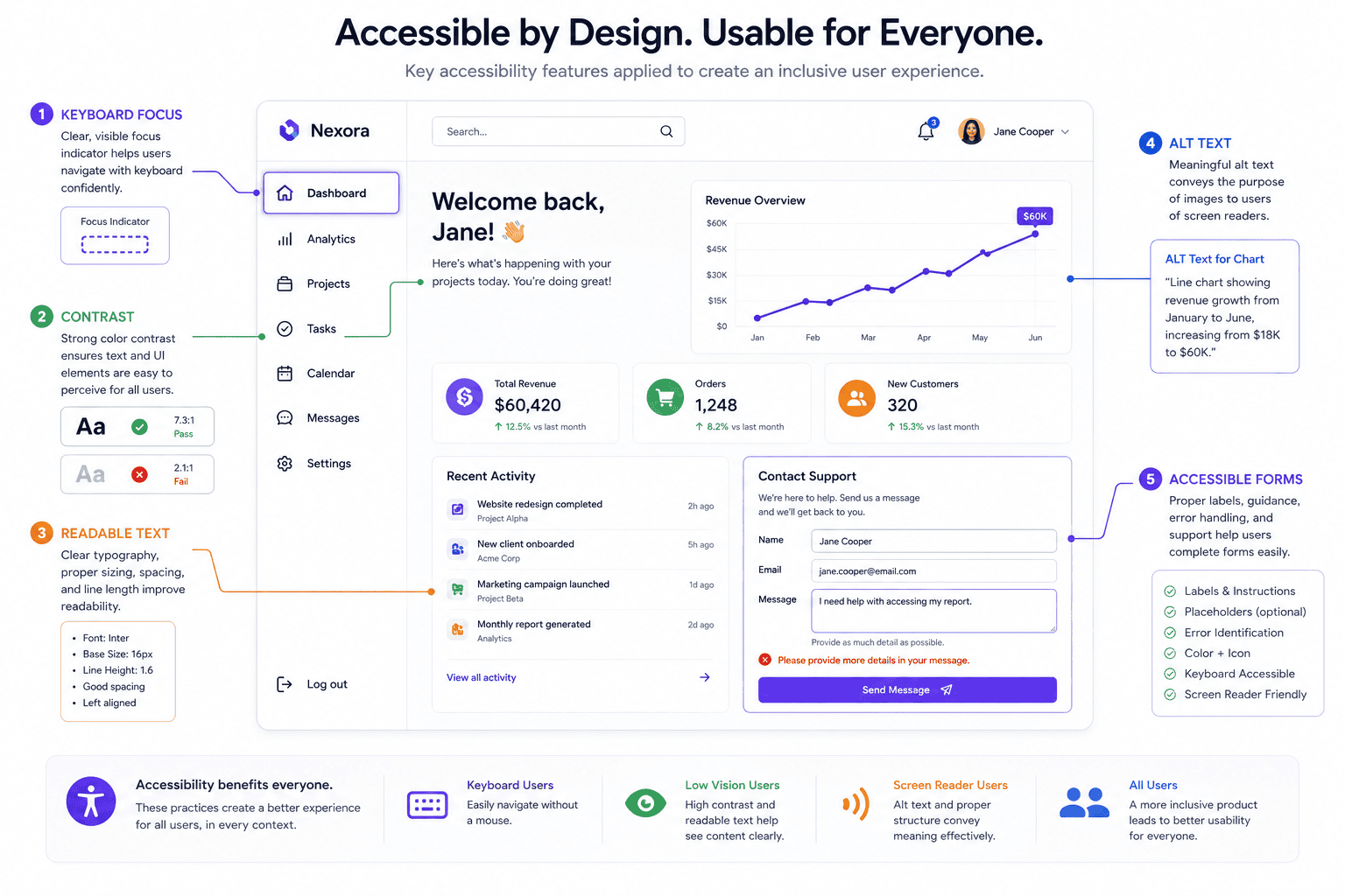 Accessible and inclusive web design practices for 2026