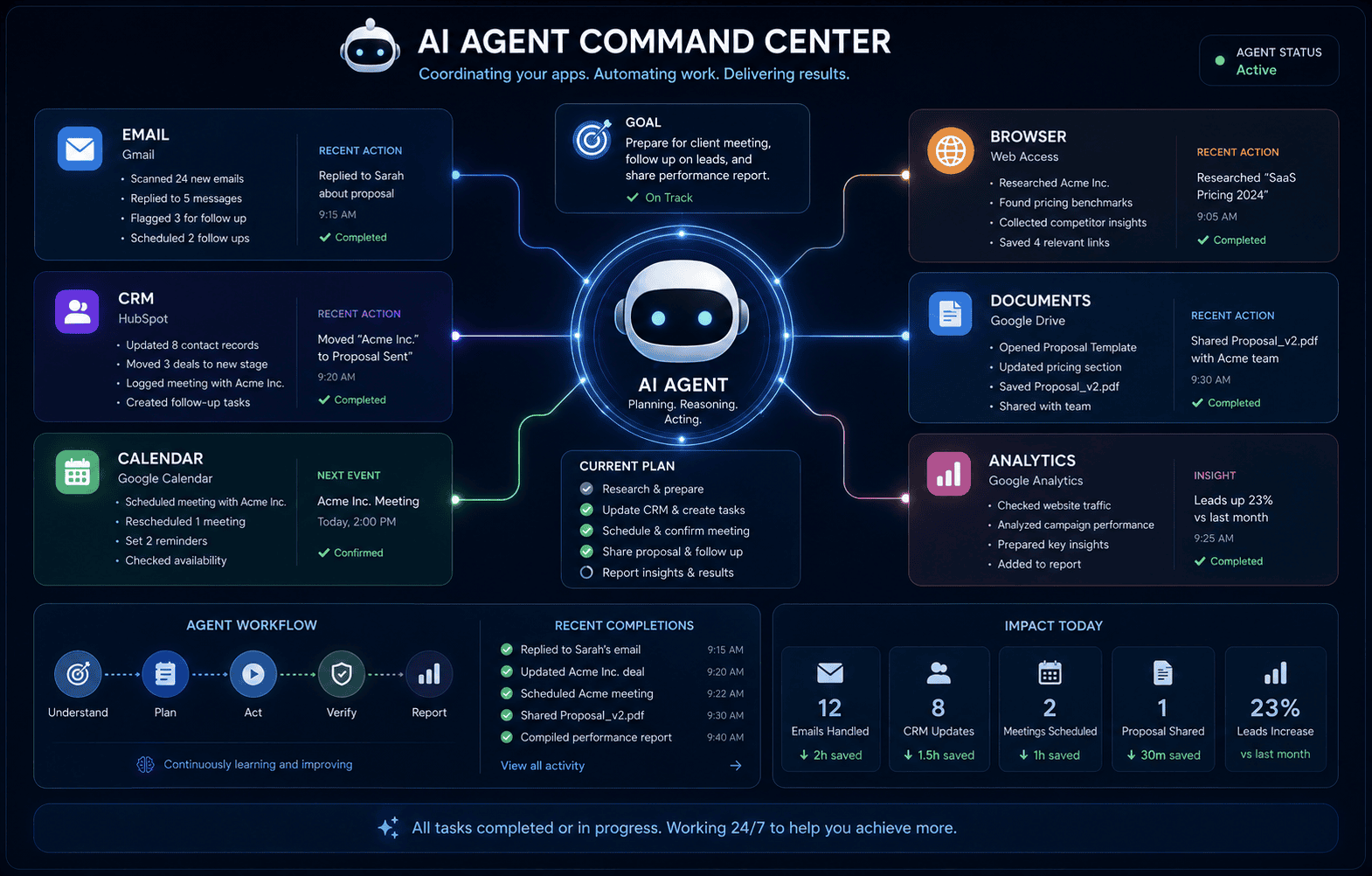 AI agent coordinating multiple software tools to complete a task