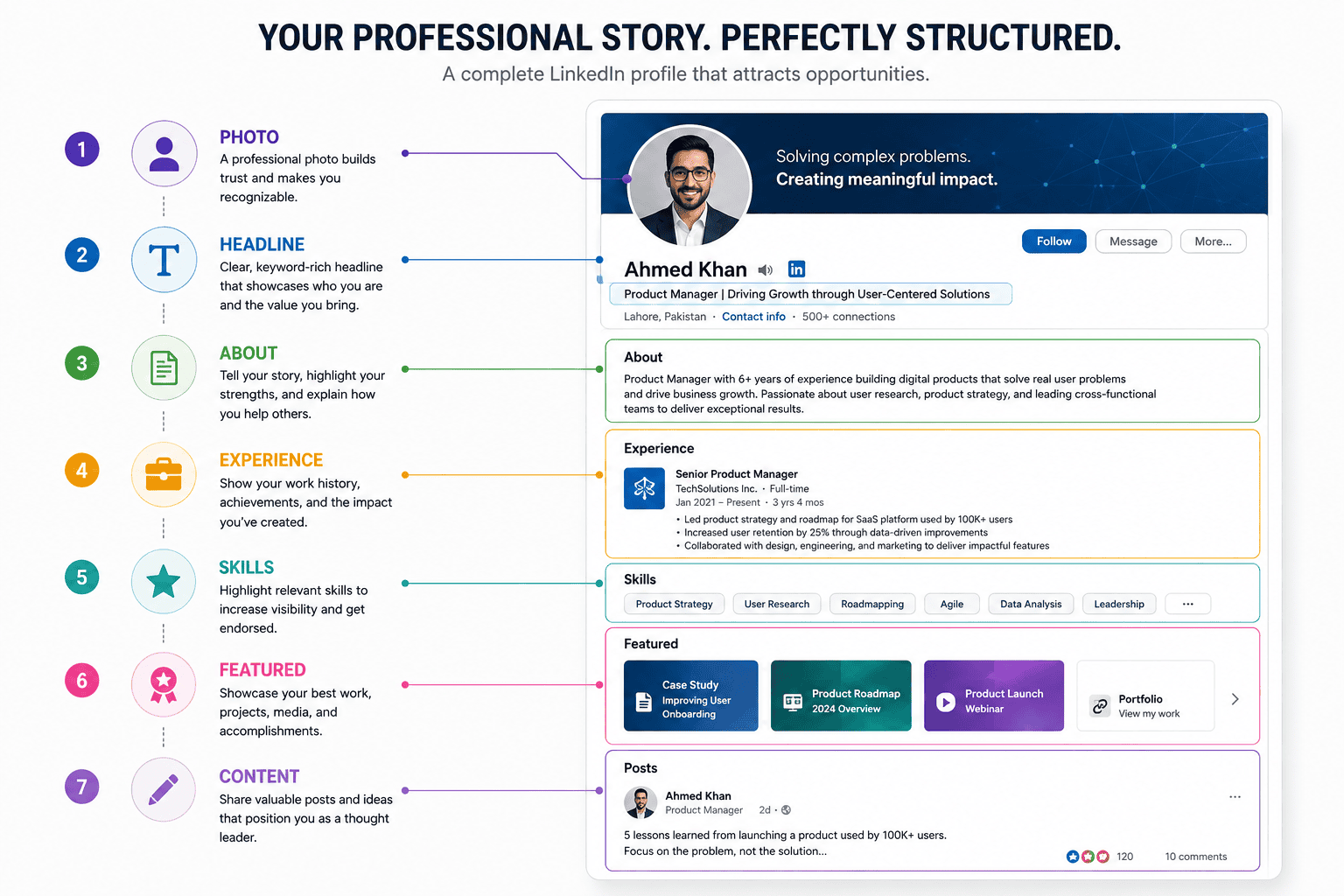 LinkedIn profile optimization structure for professional visibility