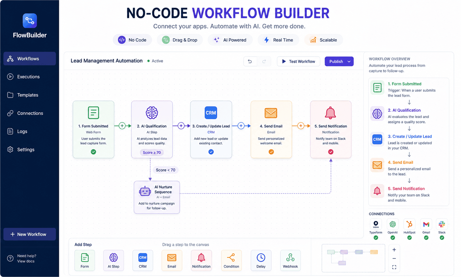 No-code AI automation workflow for business