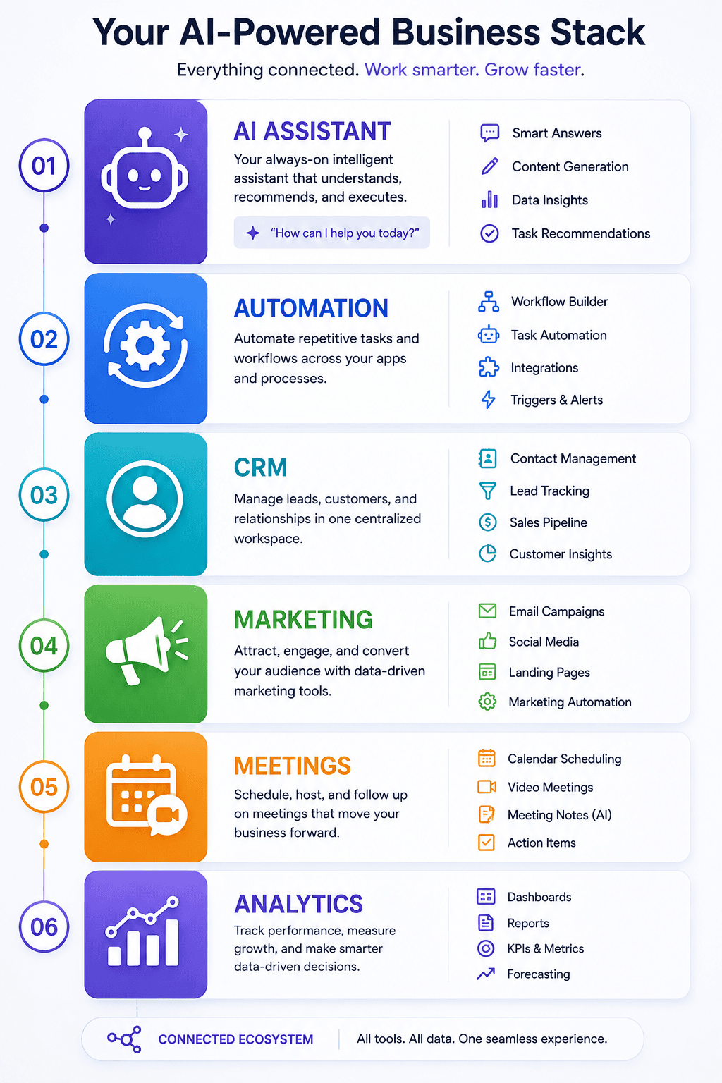 AI tool stack for small business productivity