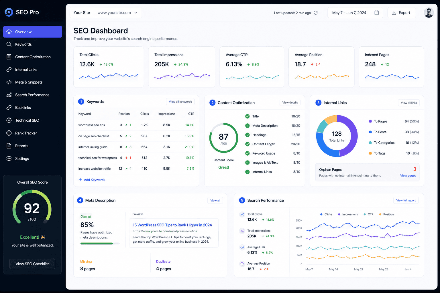 AI-powered SEO workflow for WordPress
