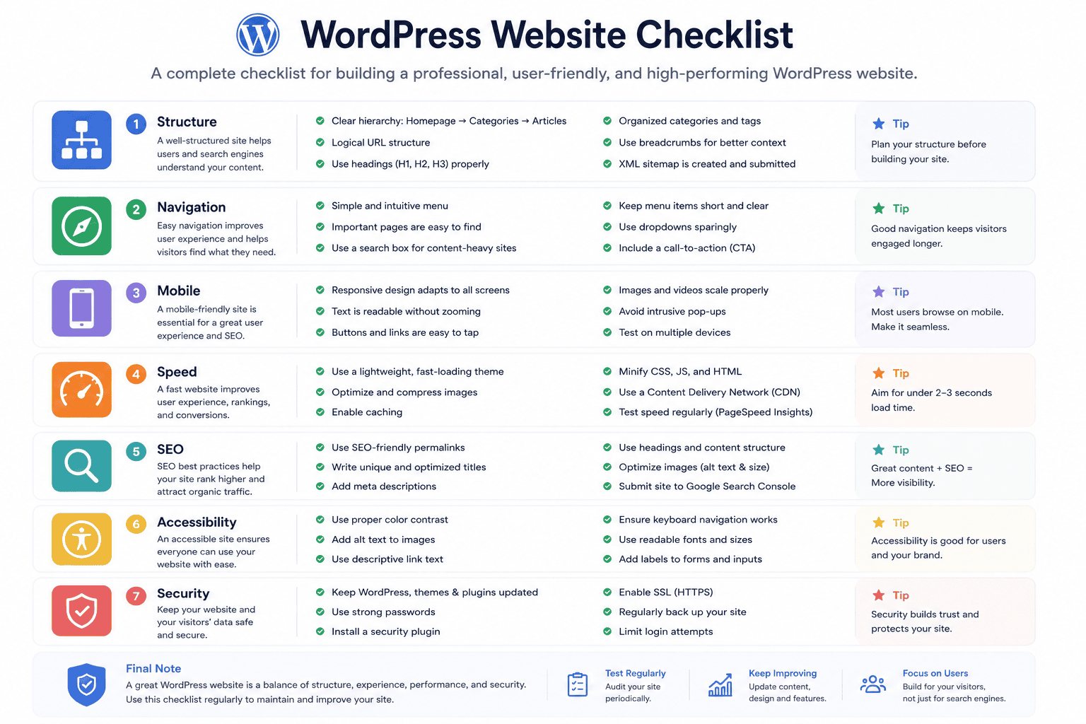 WordPress website design launch checklist