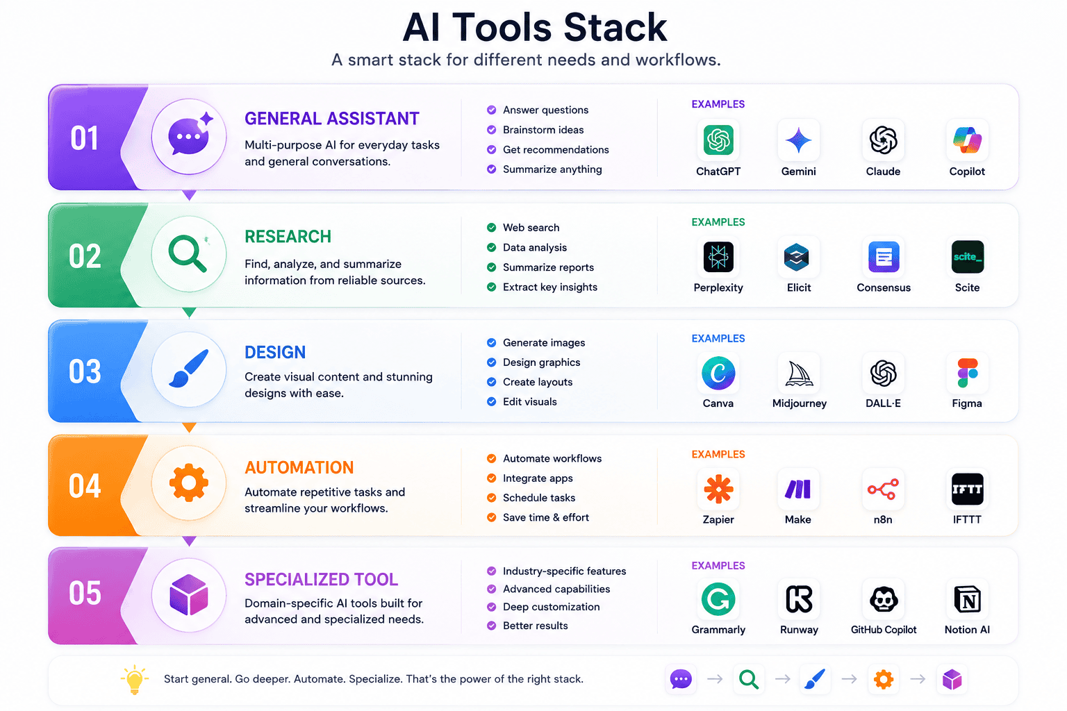 Personal AI tool stack for productivity and business