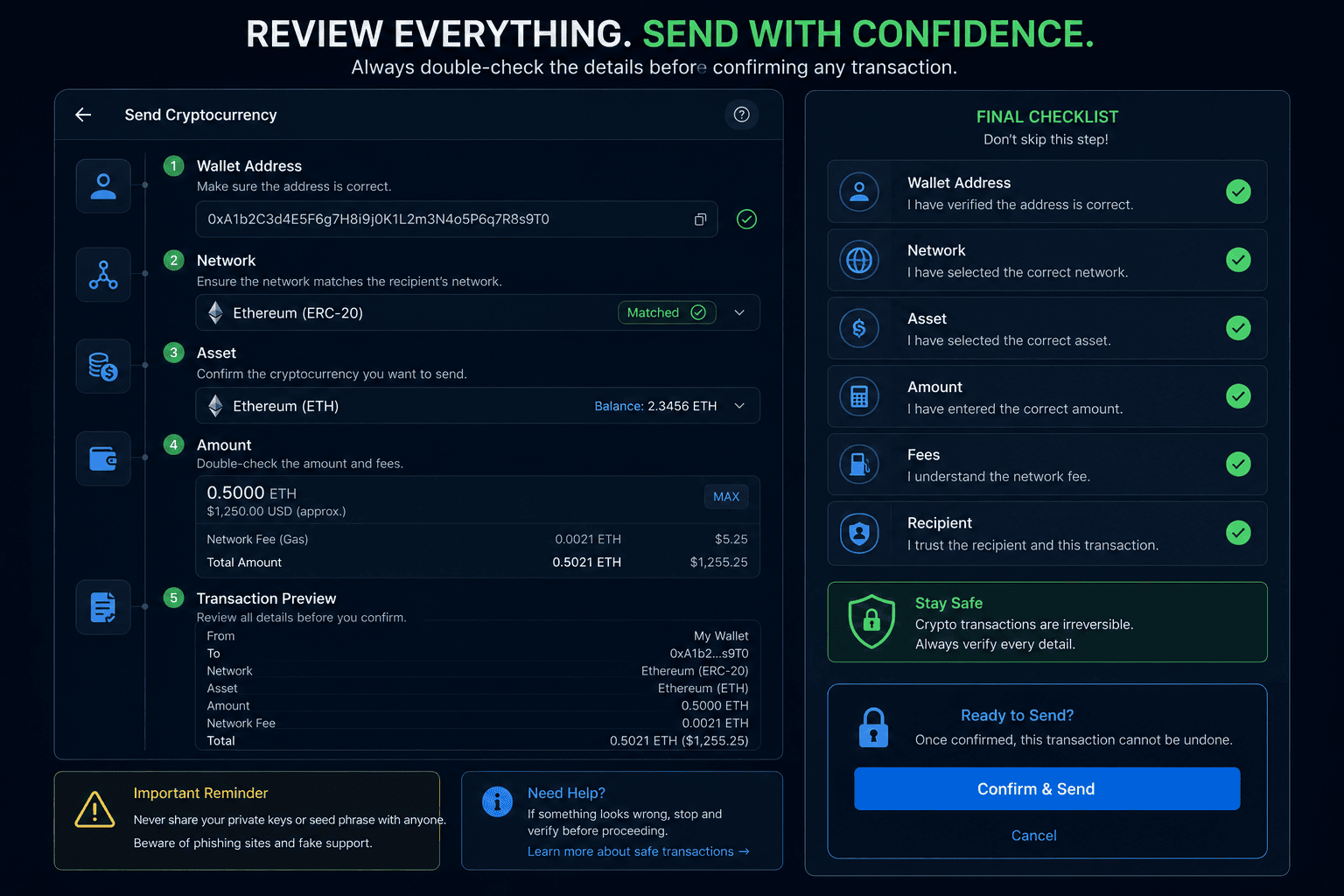 User verifying a cryptocurrency transaction before sending funds
