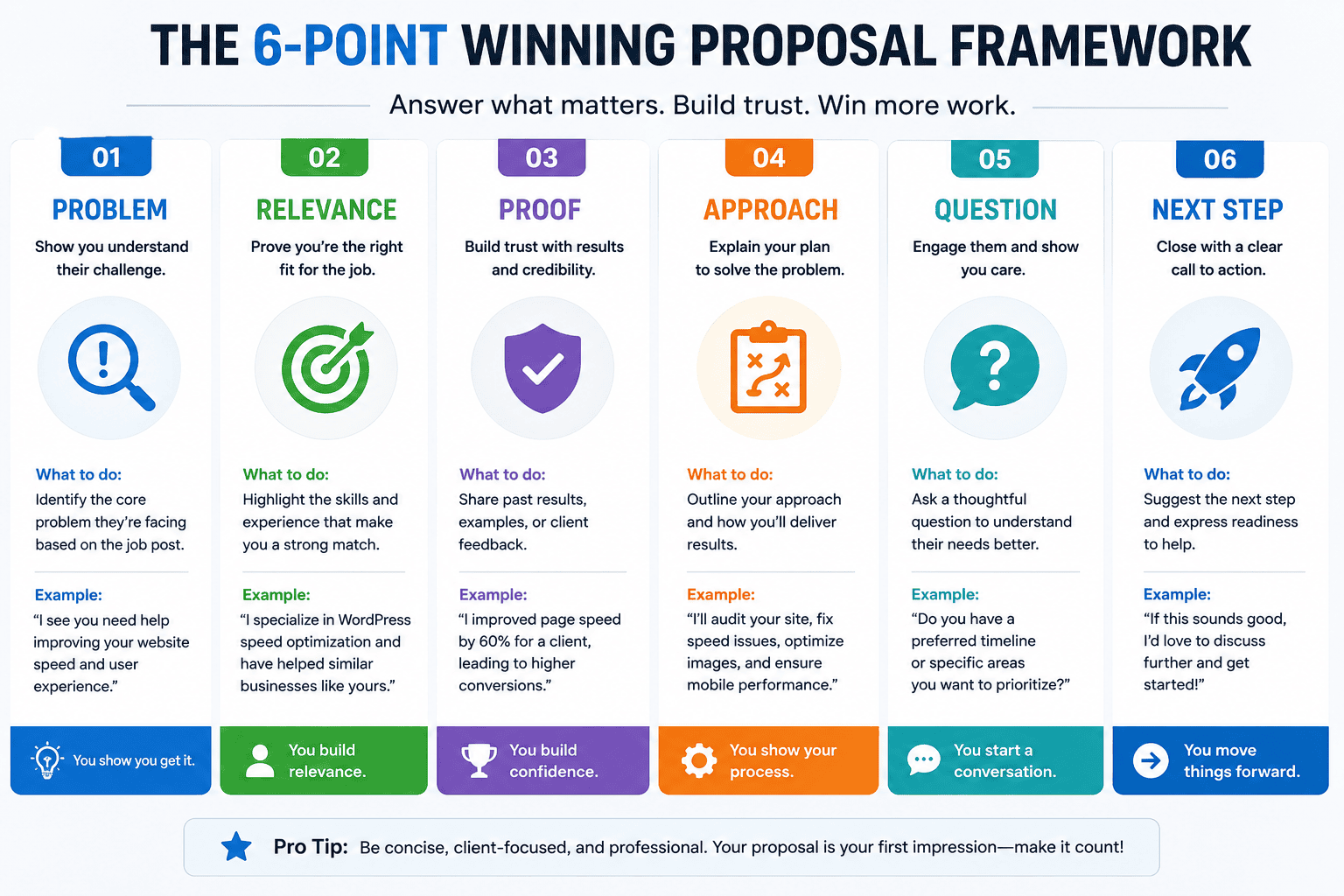 Upwork proposal structure for freelance applications