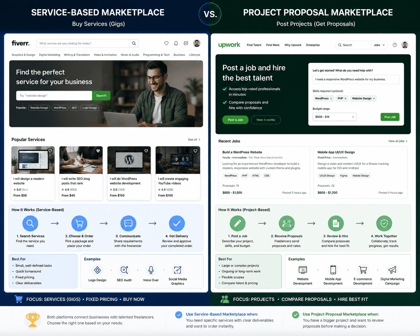 Comparison concept showing Fiverr and Upwork freelance platforms