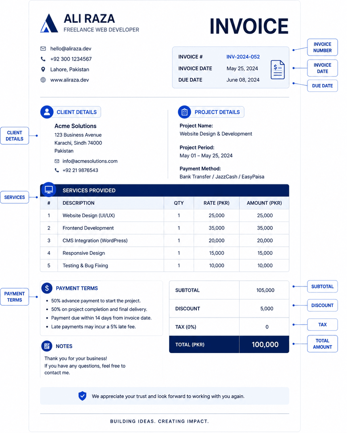 Freelance invoice structure and required details