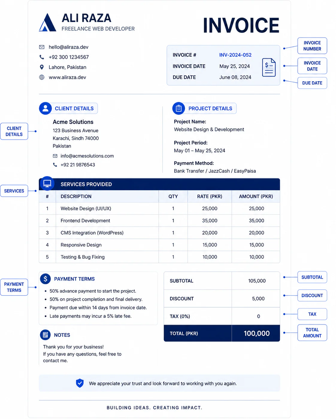 Freelance invoice structure and required details