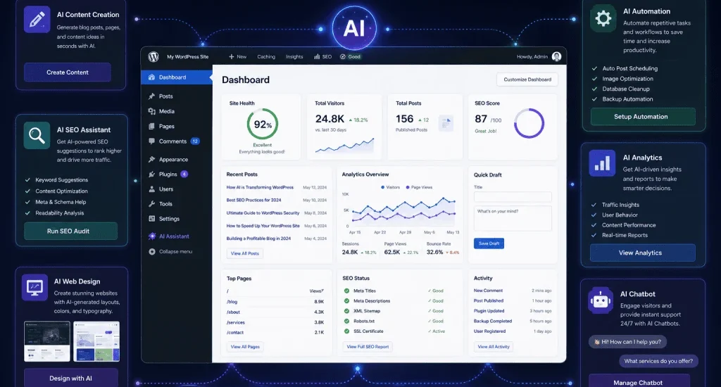 AI in WordPress for website creation and management