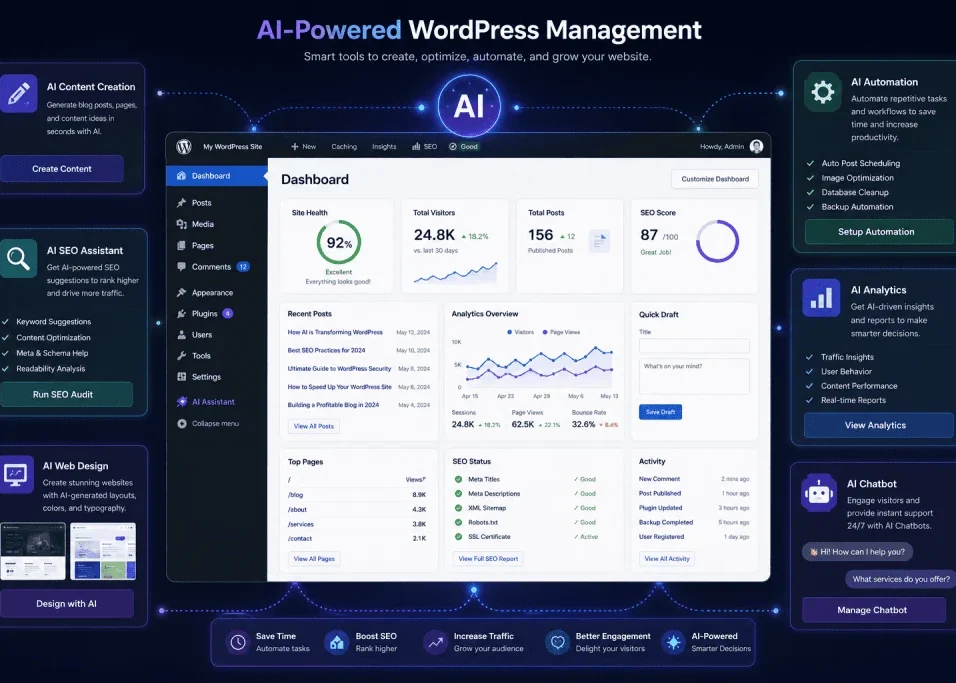 AI in WordPress for website creation and management