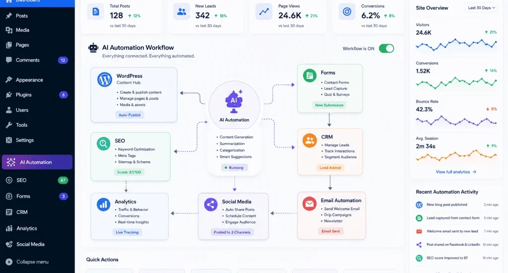AI automation for WordPress websites