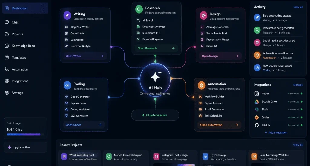 Best AI tools for work and business in 2026