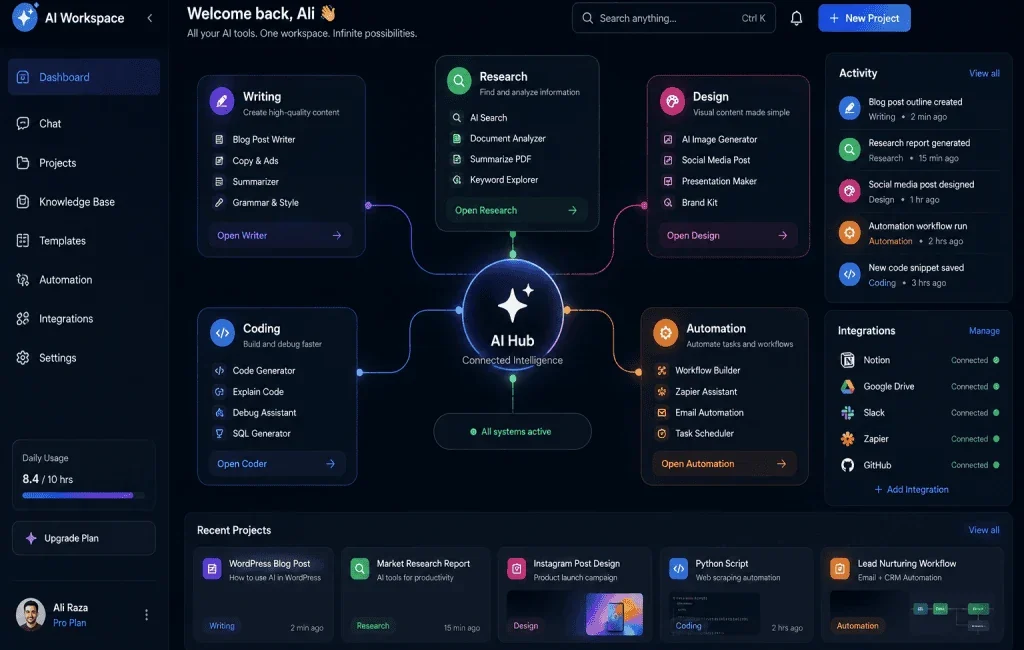 Best AI tools for work and business in 2026