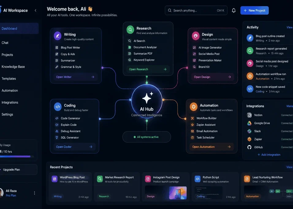 Best AI tools for work and business in 2026