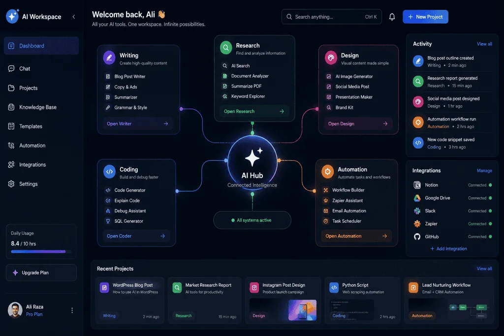 Best AI tools for work and business in 2026