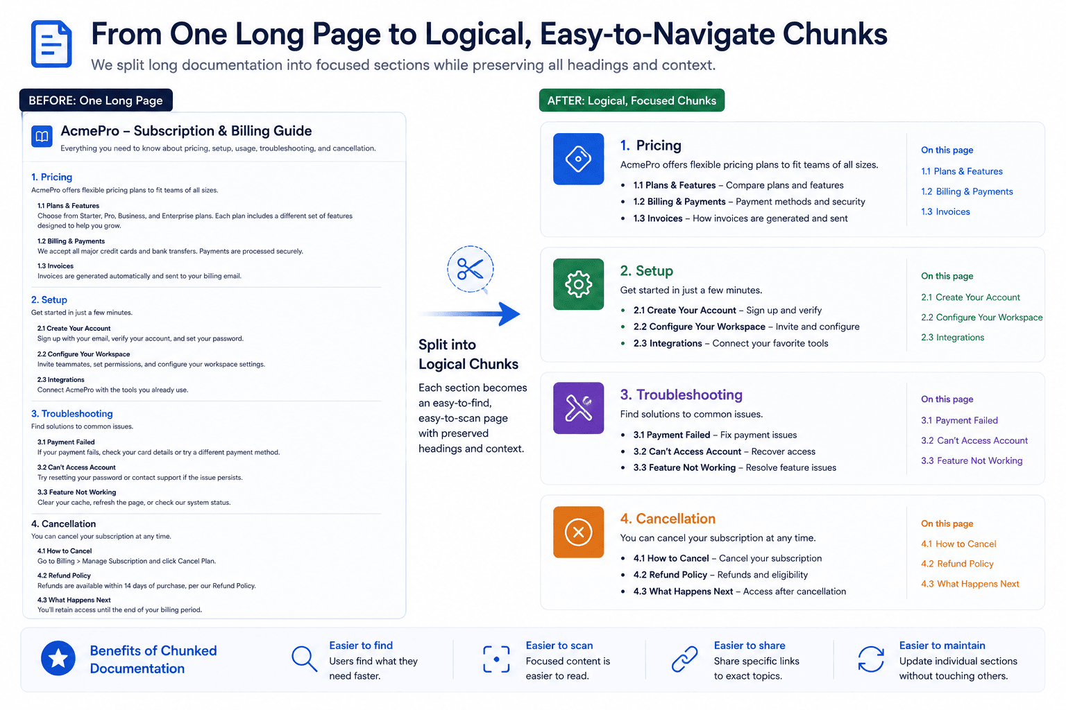 Document chunking process for a chatbot knowledge base