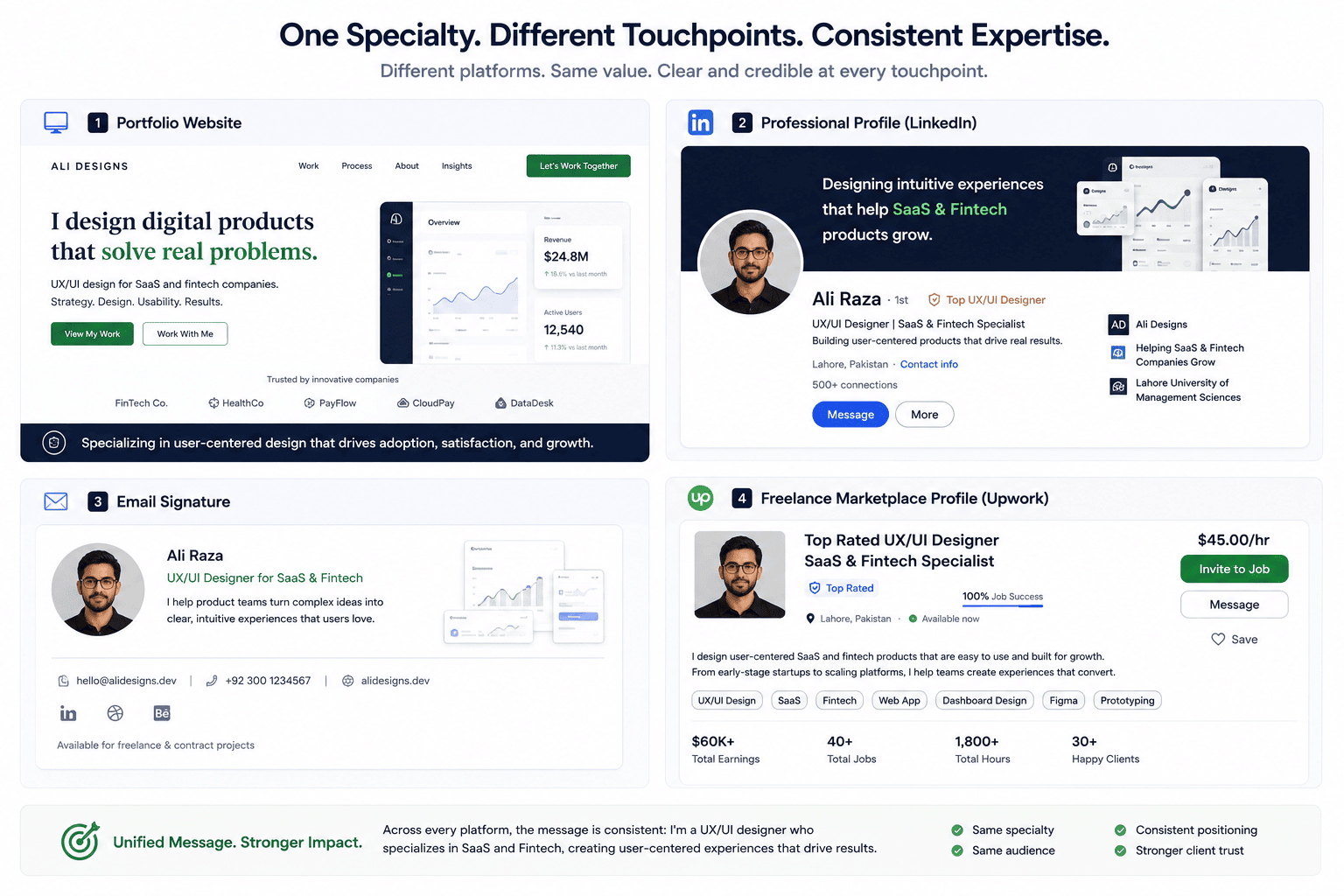 Consistent personal branding across freelancer professional profiles