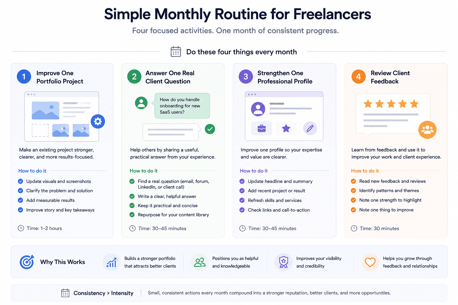 Simple personal branding routine for freelancers