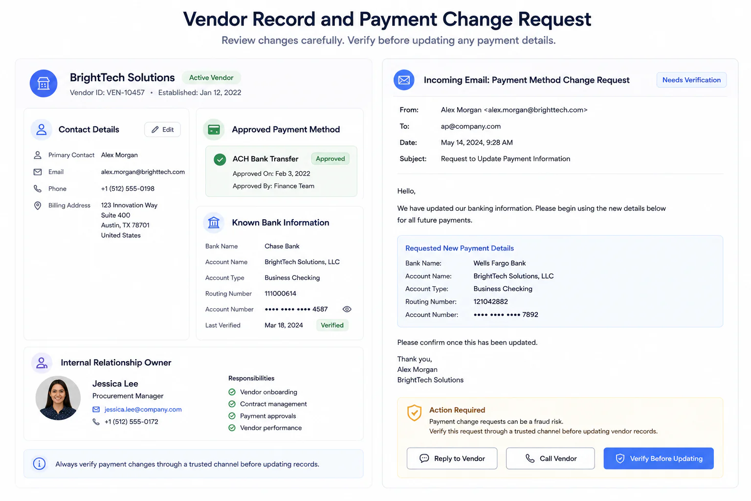 rusted vendor record used to verify payment instruction changes
