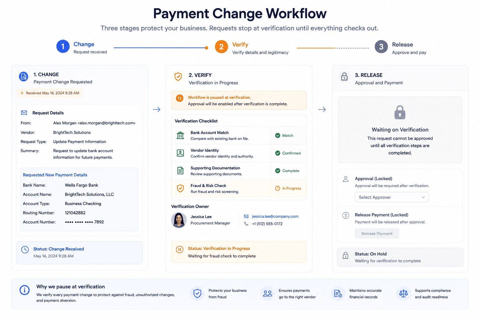 Change verify release workflow for safer business payments