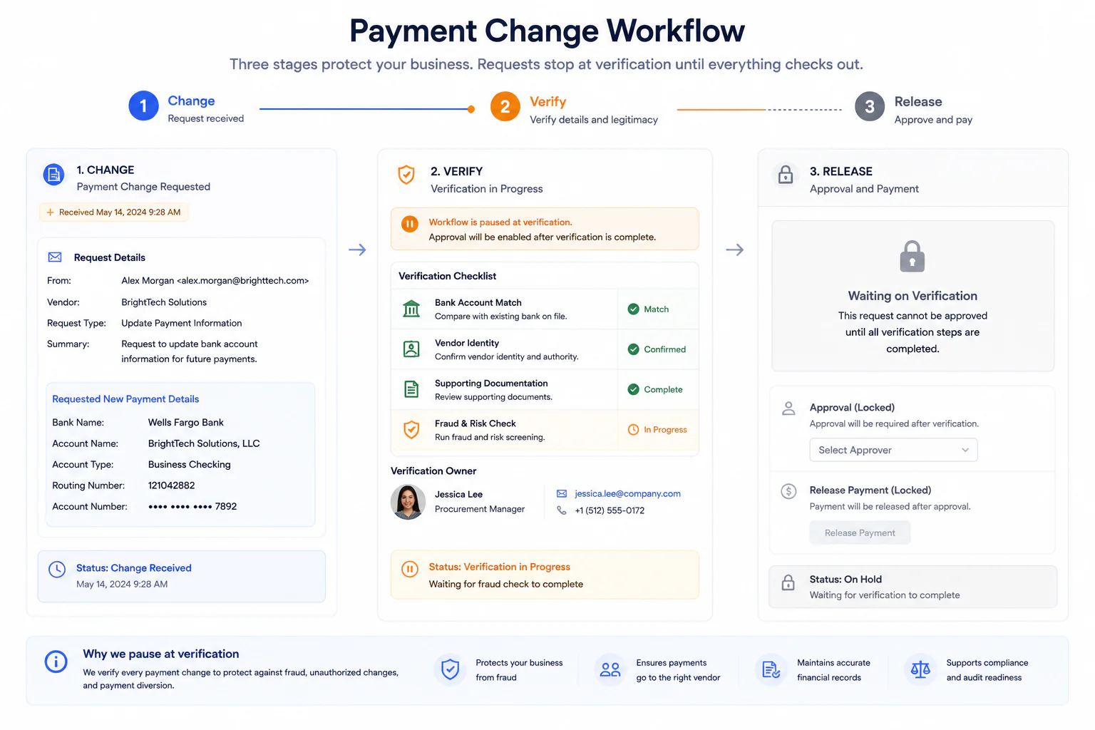 Change verify release workflow for safer business payments