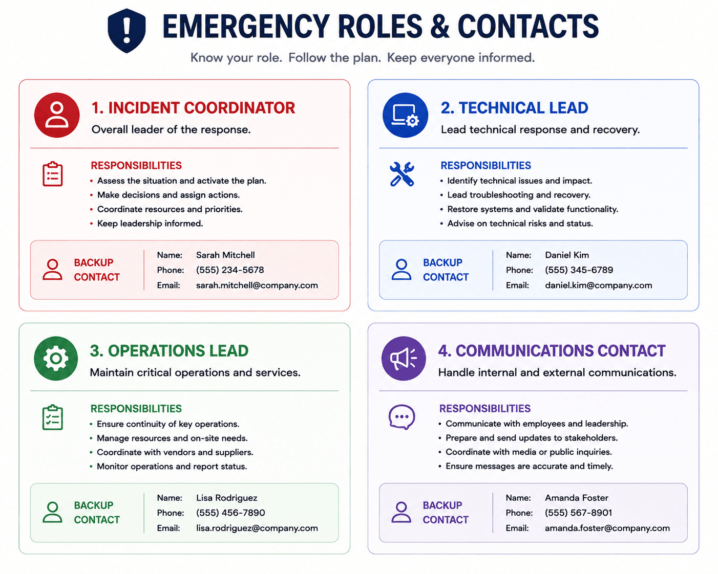 Emergency role cards for a small business cyber incident response
