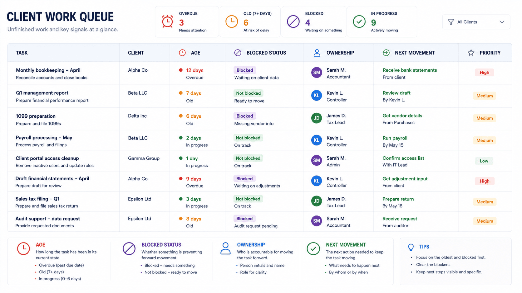 Four work queue health signals for small business operations