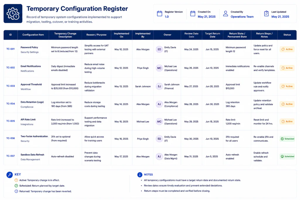 Temporary SaaS settings register showing review dates and return states