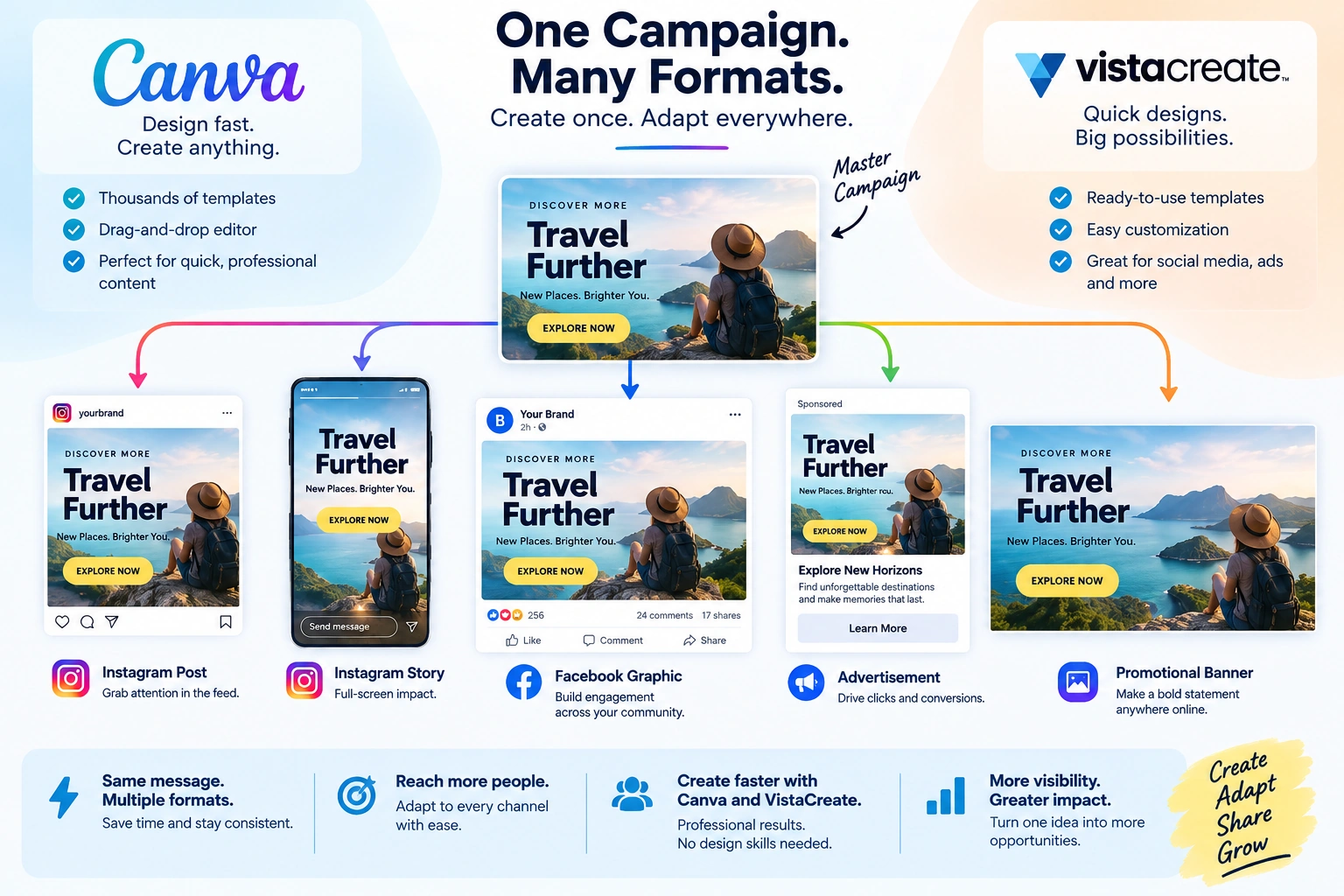 Graphic design tools adapting one marketing campaign into multiple social media formats