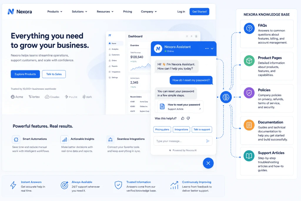 AI website chatbot connected to a structured knowledge base