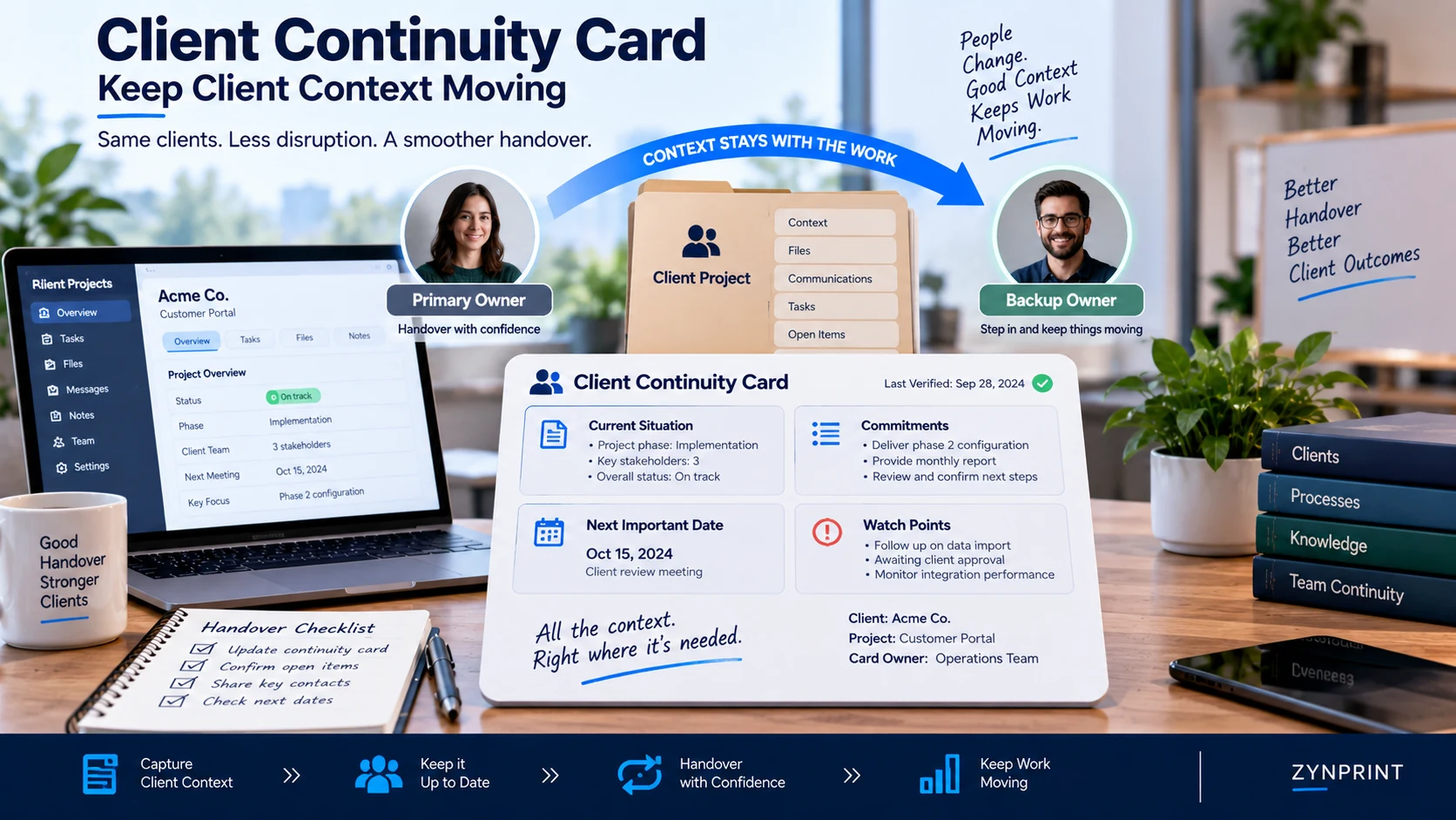 Client continuity card transferring project context from a primary owner to a backup team member