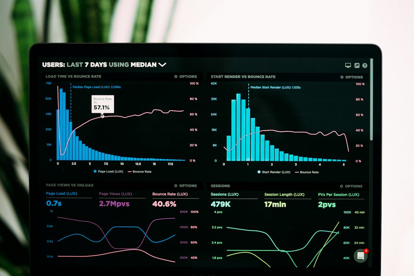 Analytics dashboard illustrating website search performance