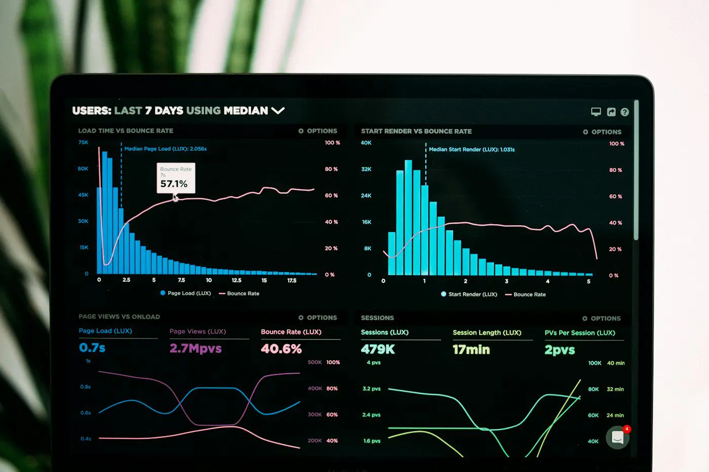 Analytics dashboard representing structured video data review