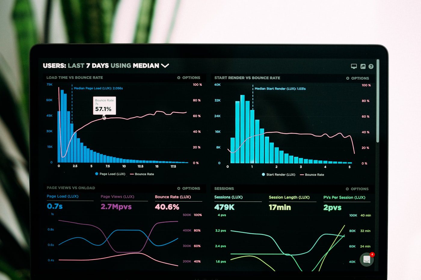 Website performance metrics displayed during a site review